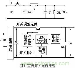 直流開(kāi)關(guān)電源保護電路電源方案