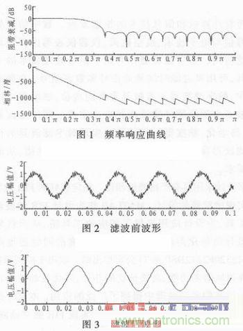 以MATLAB仿真和DSP設計為基礎，實(shí)現FIR數字濾波器