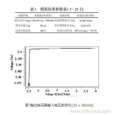 提高LDO線(xiàn)性穩壓器工作效率的設計方案