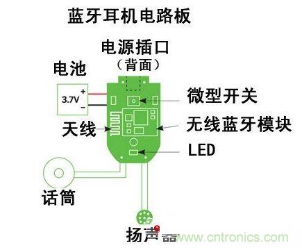 DIY一個(gè)復古的藍牙聽(tīng)筒