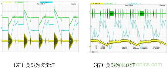 LED調光驅動(dòng)的設計及拓撲的對比分析