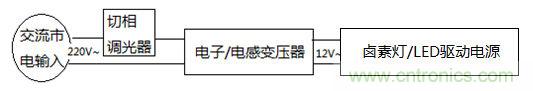 LED調光驅動(dòng)的設計及拓撲的對比分析