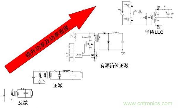LED路燈的高能效驅動(dòng)電源方案的探究