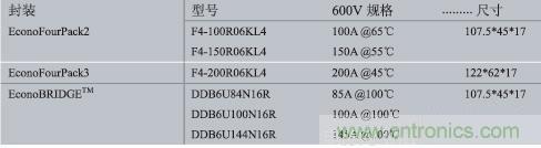“全線(xiàn)曝光”剖析雙變換不間斷電源中的全橋IGBT