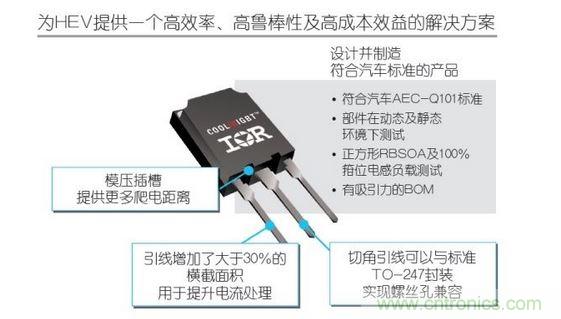 專(zhuān)利型超級TO-247封裝的優(yōu)勢