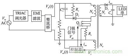 獨家揭秘:原邊控制帶TRIAC調光的LED驅動(dòng)電源設計