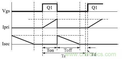 獨家揭秘:原邊控制帶TRIAC調光的LED驅動(dòng)電源設計