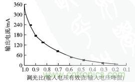 獨家揭秘:原邊控制帶TRIAC調光的LED驅動(dòng)電源設計