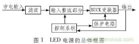 “甩脫”電解電容，優(yōu)化LED驅動(dòng)電路設計