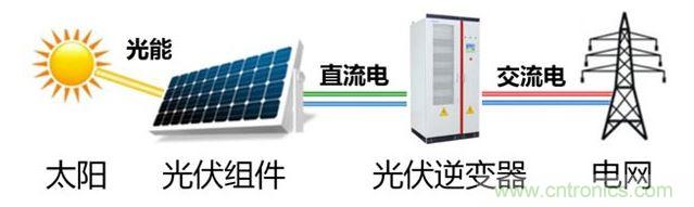1太陽(yáng)能發(fā)電系統原理