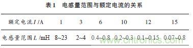 獨家爆料:開(kāi)關(guān)電源EMI濾波器的方案設計