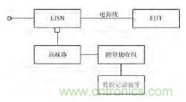 獨家爆料:開(kāi)關(guān)電源EMI濾波器的方案設計
