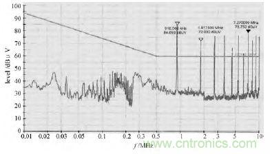 獨家爆料:開(kāi)關(guān)電源EMI濾波器的方案設計