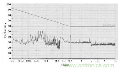 獨家爆料:開(kāi)關(guān)電源EMI濾波器的方案設計