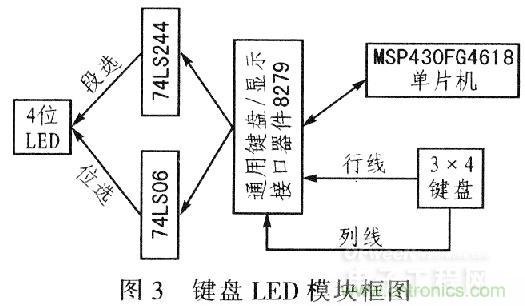 “步步驚心”步進(jìn)電機控制系統的設計步驟詳解