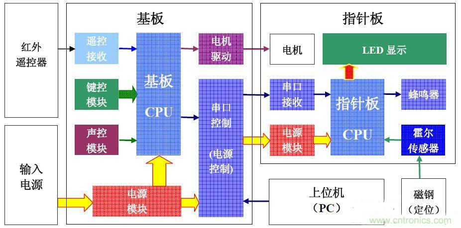 從零開(kāi)始，分分鐘玩轉PIC旋轉時(shí)鐘