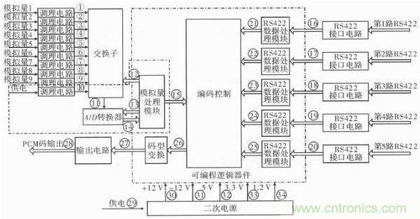 技術(shù)前線(xiàn)報道:提高遙測信號處理器測試性的方案