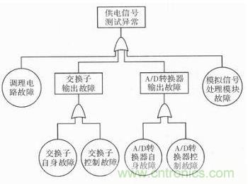 技術(shù)前線(xiàn)報道:提高遙測信號處理器測試性的方案