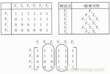技術(shù)前線(xiàn)報道:提高遙測信號處理器測試性的方案