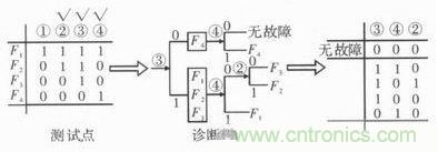 技術(shù)前線(xiàn)報道:提高遙測信號處理器測試性的方案