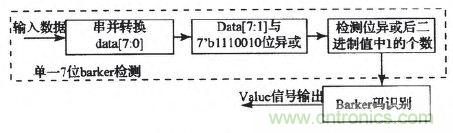 國家重點(diǎn)科研項目:無(wú)線(xiàn)分布式采集系統的設計實(shí)現