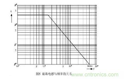 指導線(xiàn)和穿心電感的原理圖