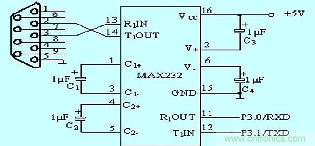 深度解析ZigBee無(wú)線(xiàn)終端溫度測試系統電路