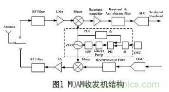無(wú)線(xiàn)傳感器網(wǎng)絡(luò )射頻前端系統架構如何實(shí)現低功耗？