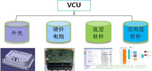 汽車(chē)電子一覽:詳解新能源汽車(chē)的技術(shù)分類(lèi)