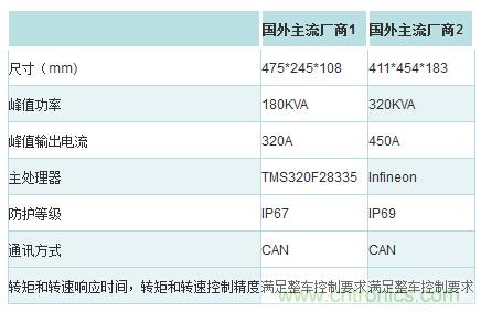 汽車(chē)電子一覽:詳解新能源汽車(chē)的技術(shù)分類(lèi)