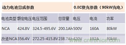 汽車(chē)電子一覽:詳解新能源汽車(chē)的技術(shù)分類(lèi)