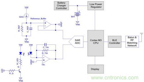 微話(huà)題:悉數可穿戴電子設備中的藍牙技術(shù)