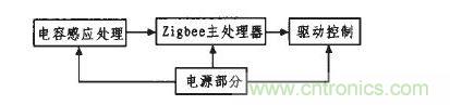 開(kāi)關(guān)總體結構圖