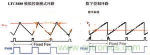 數字電源系統“發(fā)威”，實(shí)現信息監測無(wú)死角