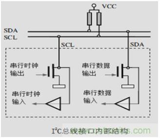 經(jīng)典薈萃：詳述I2C總線(xiàn)及時(shí)序總結