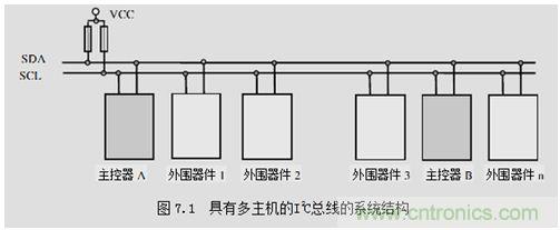 經(jīng)典薈萃：詳述I2C總線(xiàn)及時(shí)序總結