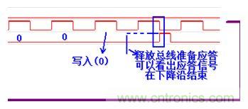 經(jīng)典薈萃：詳述I2C總線(xiàn)及時(shí)序總結