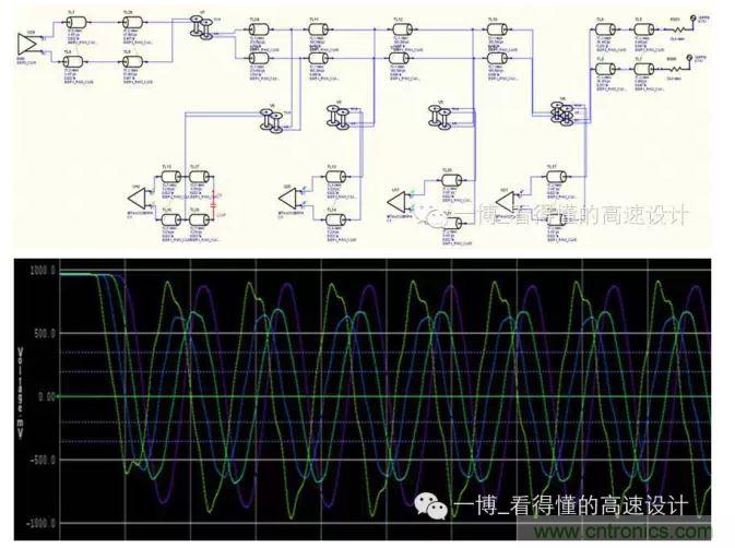 電容在第一個(gè)顆粒處的拓撲和波形