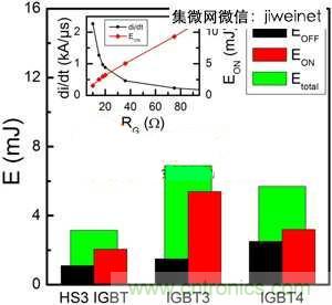 能源專(zhuān)家偏愛(ài)切換損耗少2倍的HS3 IGBT不是沒(méi)道理！
