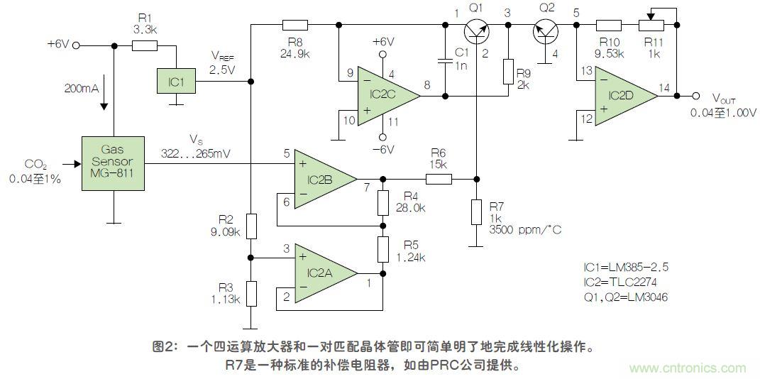 反對數轉換器如何線(xiàn)性化二氧化碳傳感器？
