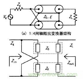 透析射頻新熱點(diǎn):射頻功率放大器的寬帶匹配設計