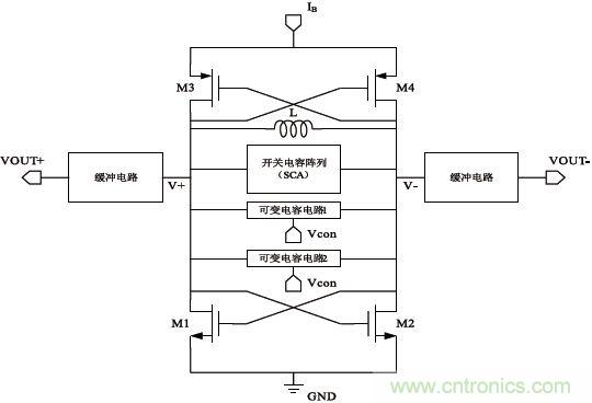 低功耗、低相位噪聲的CMOS壓控振蕩器設計