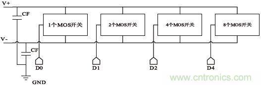 低功耗、低相位噪聲的CMOS壓控振蕩器設計