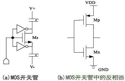 低功耗、低相位噪聲的CMOS壓控振蕩器設計