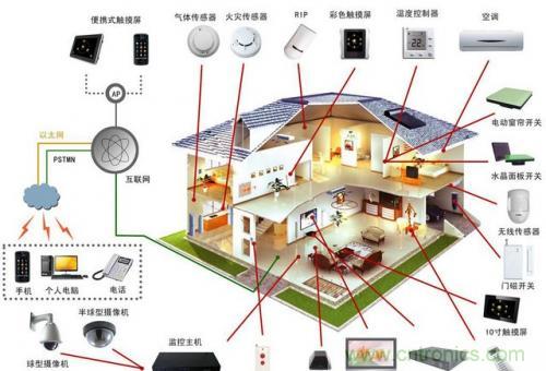 智能家居不智能，那只能算玩具！