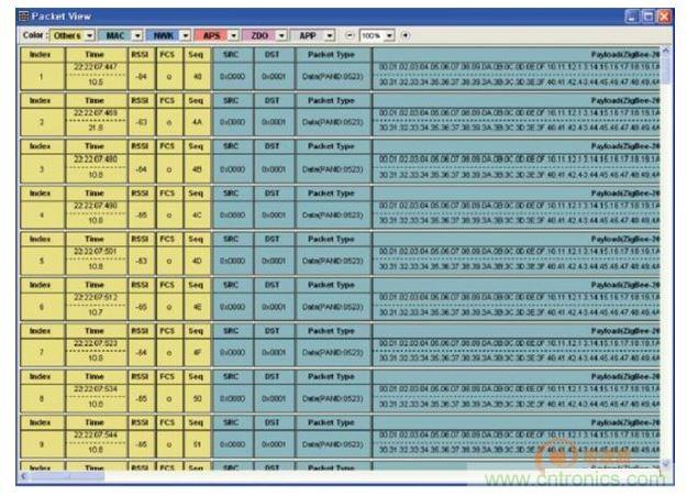 分析儀配套分析工具Packet-Analyzer進(jìn)行網(wǎng)絡(luò )運行狀態(tài)監控