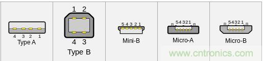 只需了解5個(gè)point，完爆USB Type C絕對沒(méi)問(wèn)題！