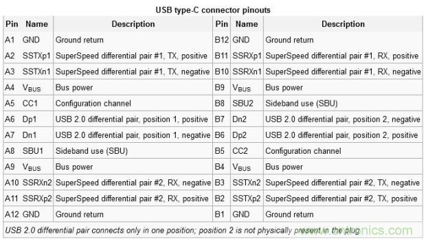 只需了解5個(gè)point，完爆USB Type C絕對沒(méi)問(wèn)題！