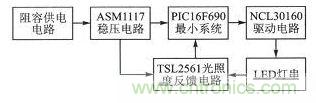 LED驅動(dòng)器設計