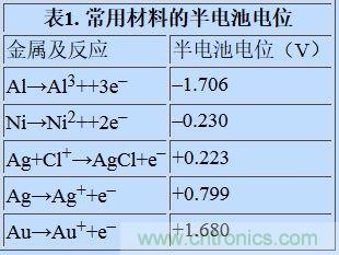 可穿戴設備面臨挑戰，生物阻抗電路設計“挑大梁”